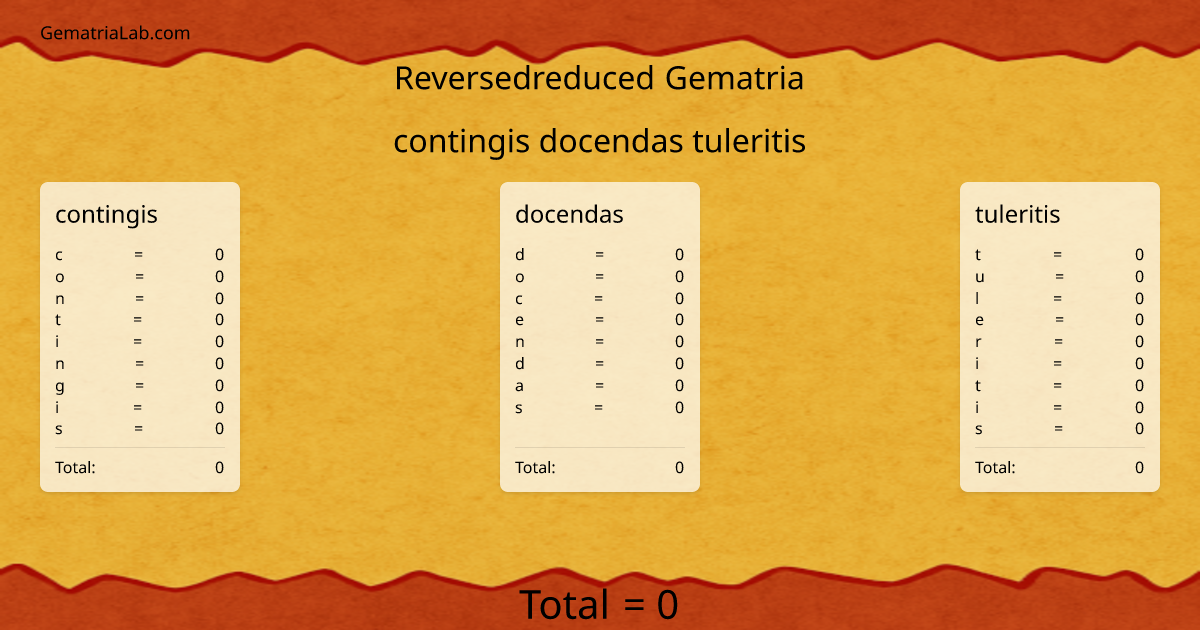contingis docendas tuleritis in reversedreduced Gematria